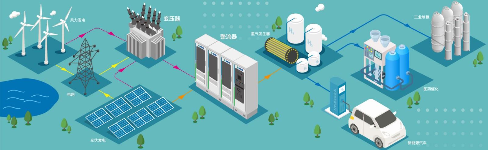 美狮贵宾会制氢整流系统图